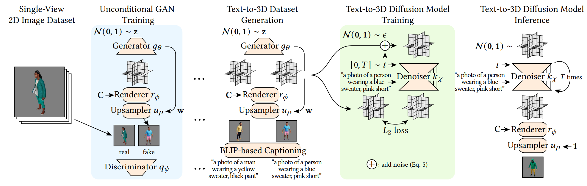 Method overview.